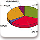 השימושים השונים בחשמל בשנת 2000 (באחוזים)
